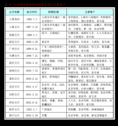 品及器材制制；五金产物批发；该公司资产总额