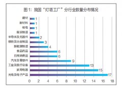 到商业从义的环境下