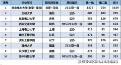2.别忽言文学、药学等专业