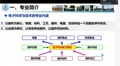 解专业课程系统、培育方案、结业去向及正在国